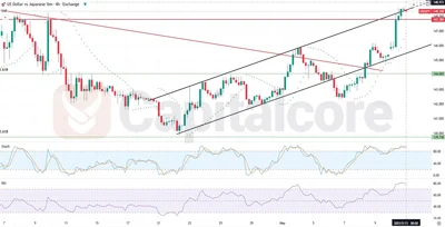 H4-USDJPY-Analysis-and-price-action-on-05.13.2025-Featured Image
