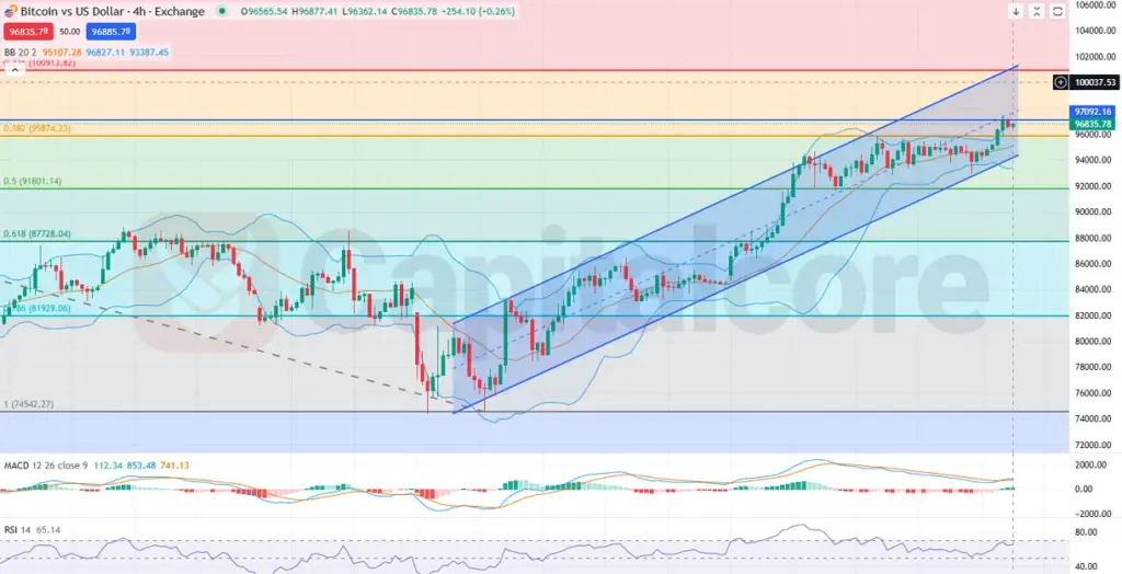 H4--BTCUSD-Bitcoin-Analysis-and-overview-on-05.02.2025