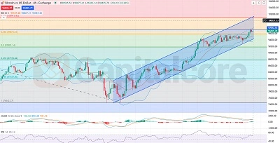 H4-BTCUSD-Bitcoin-Analysis-and-overview-on-05.02.2025-Featured-Image