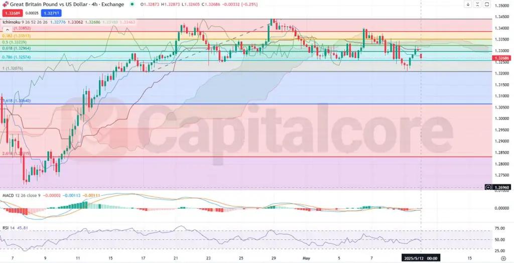 H4-GBPUSD-Analysis-and-price-action-on-05.12.2025