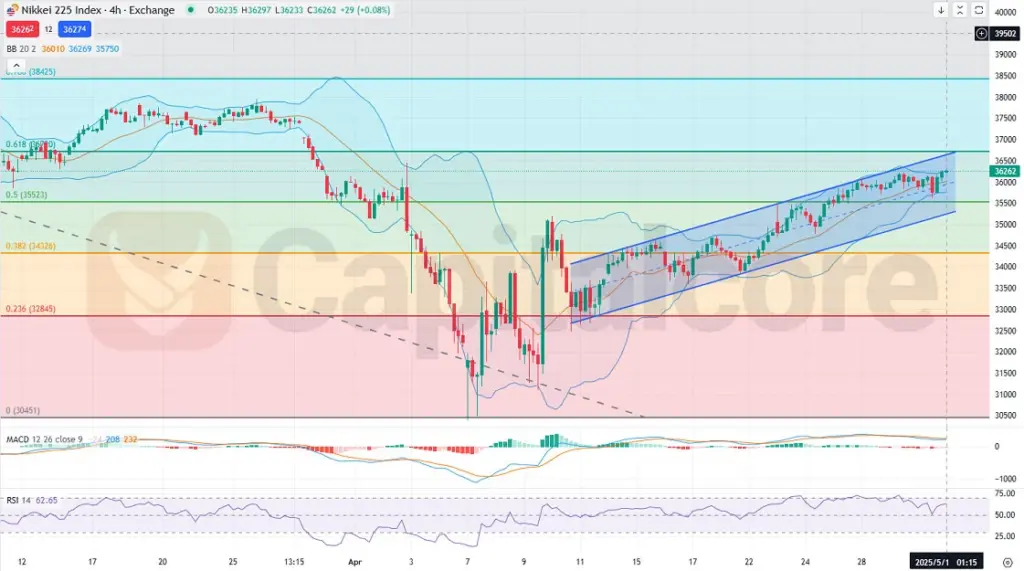 H4-Index-JAP-Nikkie225-Analysis-and-overview-05.01.2025