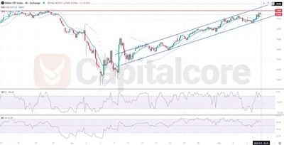 H4-Nikkei-Market-Overview