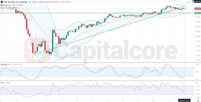 H4-UK100-Analysis-and-price-action-on-05.08.2025 Featured