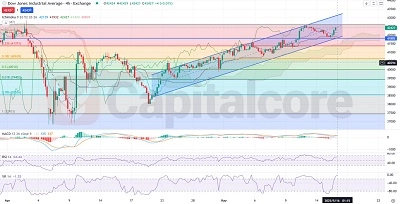 H4--US30--DowJones-Index--Indices-Analysis-and-Price-action-05.16.2025- Featured Image