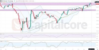 H4 - US500 - Analysis and overview-05.05.2025-Featured