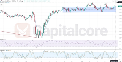 H4_AUDUSD_Analysis_and_Price_action_05_20_2025-F