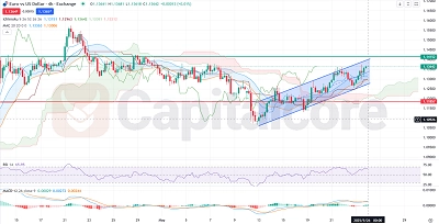 H4_EURUSD_Technical_analysis_and_price_action_News_05_26_2025_Featured
