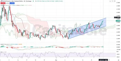 H4_GBPNZD_Analysis_and_Price_action_05_23_2025_Featured_Image