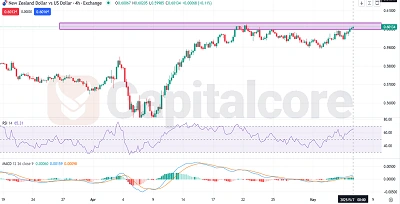 NZDUSD-Featured-Image