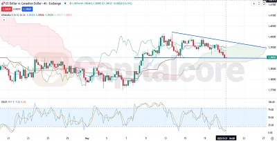 USDCAD-Featured-Image