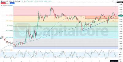 EURUSD-Featured-Image