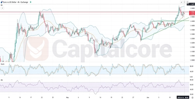EURUSD_Analysis and price action outlook. on 06.16.2025-F