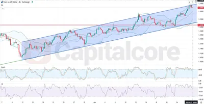 EURUSD_Featured_Image