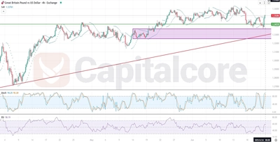 GBPUSD_Analysis and price action outlook. on 06.24.2025-F