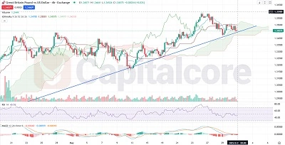 H4-GBPUSD-Analysis-and-Price-Action-06.02.2025-Featured-Image