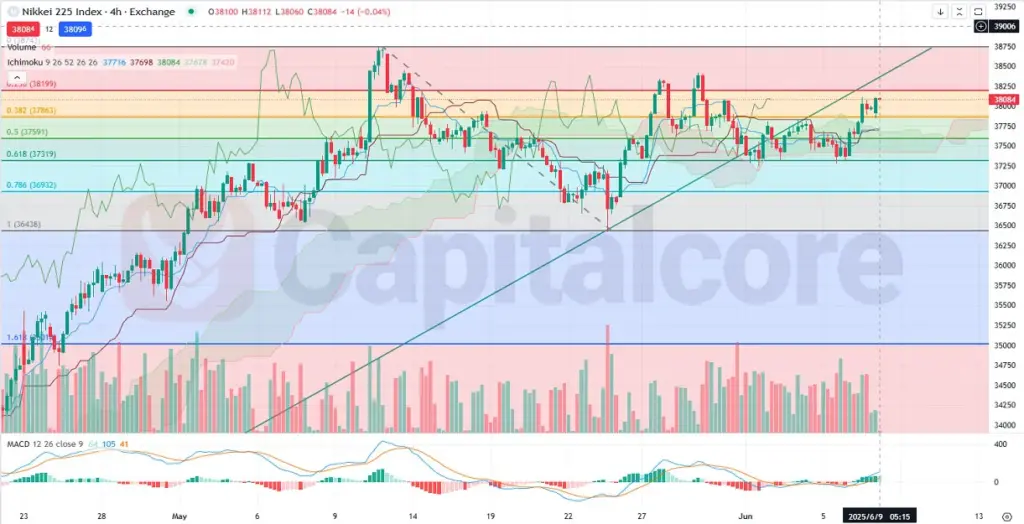H4-Nikkie-225-JAP225-Analysis-and-Price-action-and-outlook-06.09.2025
