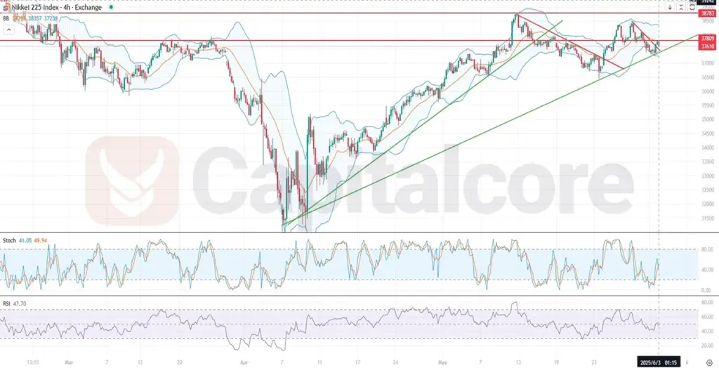 H4 - Nikkie - Analysis and Price Action - 06.03.2025 