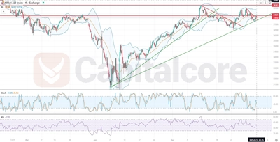 H4 - Nikkie - Analysis and Price Action - 06.03.2025 -Featured