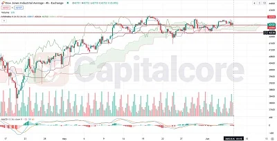 H4-US30-Dow-Jones-Industrial-Average-on-06.06.2025-Featured Image