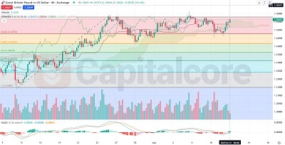 H4_GBPUSD_Analysis_and_Price_action_and_outlook_06_12_2025_Featured_Image