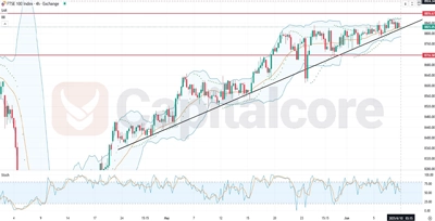 H4_UK100_Analysis_and_Price_action_and_outlook_06_010-FEatured