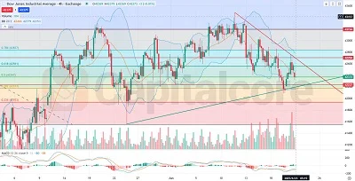 H4_US30_DowJones_Analysis-and-price-action-outlook.-on-06.23.2025-Featured_Image