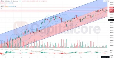 H4_SP500_S&P500_Analysis-and-outlook-today_06.13.2025_Featured_Image