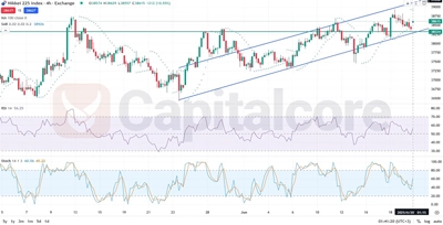 Nikkie225_Analysis and price action outlook. on 06.20.2025-Featured