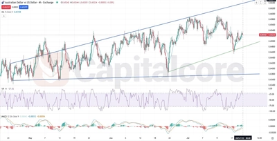 AUDUSD_Analysis and price action outlook. on 07.22.2025-F