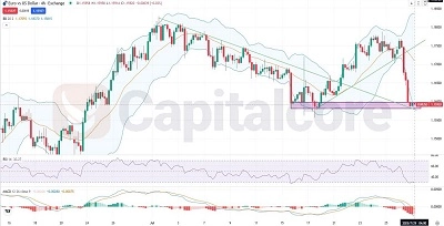 EURUSD _Analysis and price action outlook. on 07.29.2025. feature image