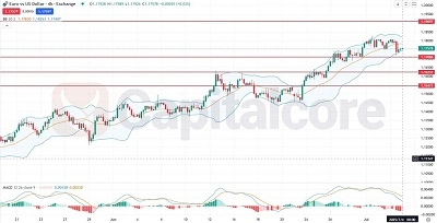 EURUSD_Analysis_and_price_action_outlook_on_07_04_2025._F