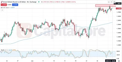 GBPUSD-Featured-Image