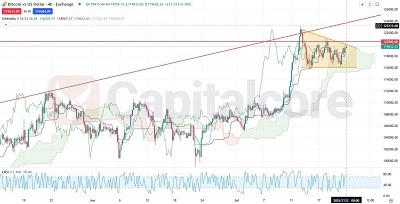 H4--BTCUSD-Analysis-and-price-action-outlook-07.23.2025-Featured-Image