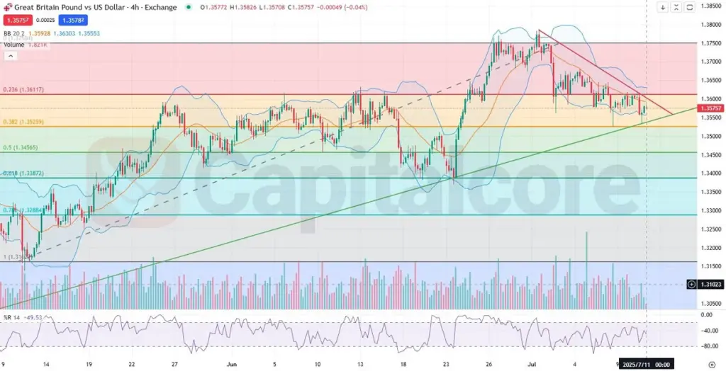 H4_GBPUSD_Chart_Analysis_Price-action_outlook_07.11.2025