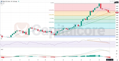 Nikkei 225_Analysis and price action outlook. on 06.16.2025_F