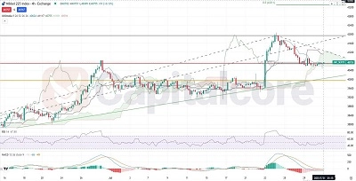 Nikkei_Analysis and price action outlook. on 07.31.2025-F