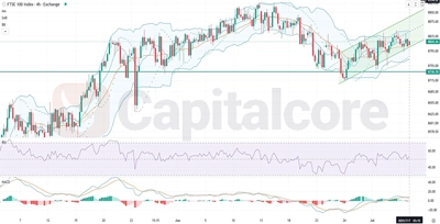 UK100_Analysis_and_price_action_outlook_on_07_07_2025_Featured_Image