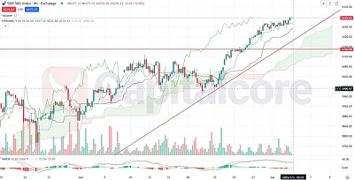 US500_S&P500_Analysis_and_price_action_outlook_on_-07_03_2025_Featured