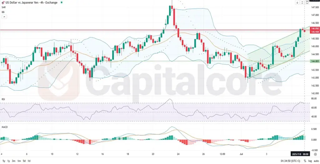 USDJPY_Analysis and price action outlook. on 07.08.2025