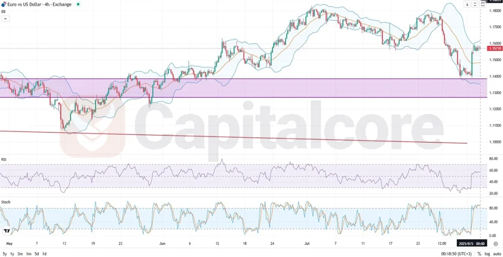 EURUSD_Analysis and price action outlook. on 08.05.2025