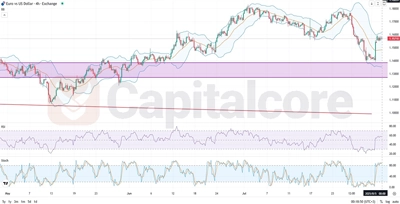 EURUSD_Analysis and price action outlook. on 08.05.2025_F