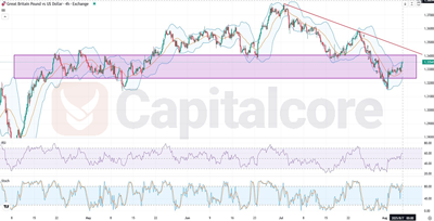 GBPUSD_Analysis and price action outlook. on 08.07.2025-F