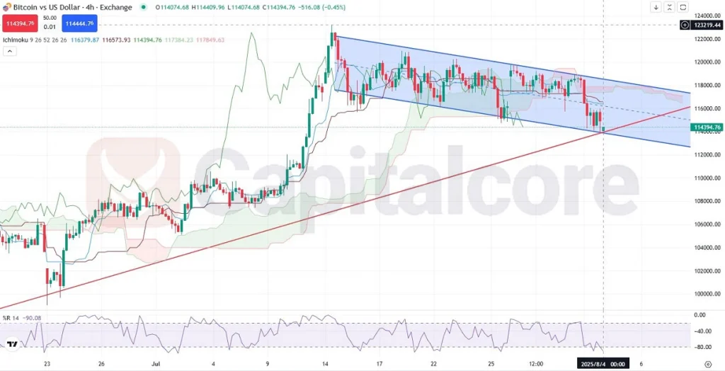 H4-BTCUSD-Analysis-and-price-action-outlook-08.04.2025