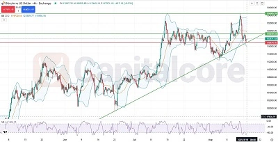 H4-BTCUSD-Chart-Analysis-and-Movement-Outlook-on-08.18.2025-Featured-Image