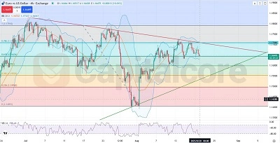 H4-EURUSD-Chart-Analysis-and-Movement-Outlook-on-08.20.2025-Featured-Image