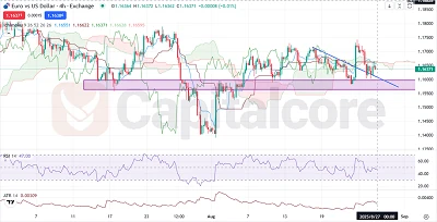 H4-EURUSD-Chart-Price-Analysis-and-Movement-Outlook