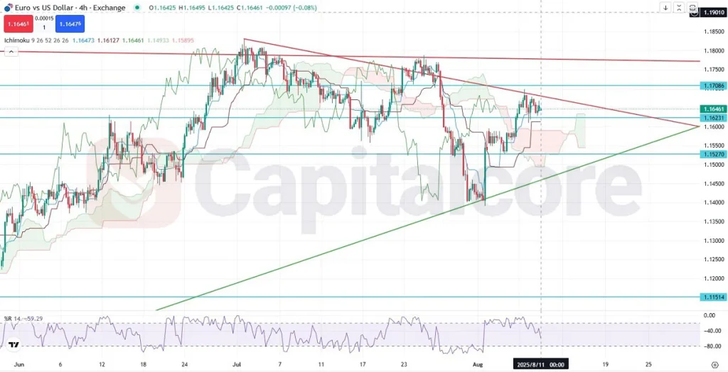 H4_EURUSD_-Price-action-and-analysis-_-08.11.2025
