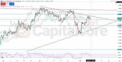 H4_EURUSD_-Price-action-and-analysis-_-08.11.2025- Featured Image