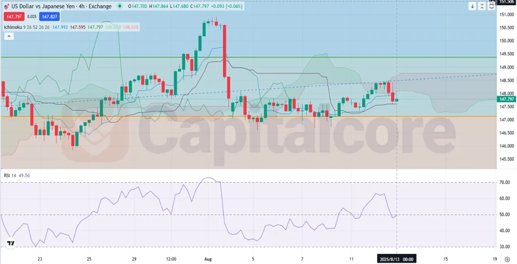 H4_USDJPY_Price-action-and-analysis on 08.13.2025
