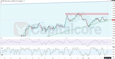 SILVER_Analysis_Featured_Image